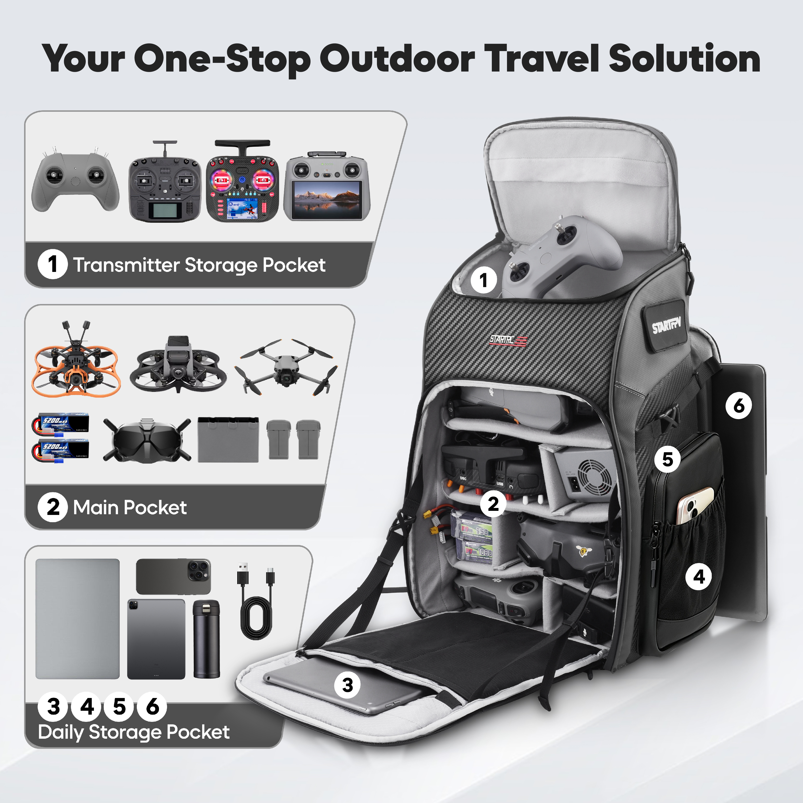 FPV Drone Backpack 40L Profess - Drone Racing Goggles 评论和价格